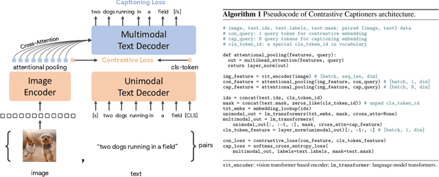 Figure 3 for CoCa: Contrastive Captioners are Image-Text Foundation Models