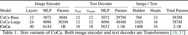 Figure 2 for CoCa: Contrastive Captioners are Image-Text Foundation Models