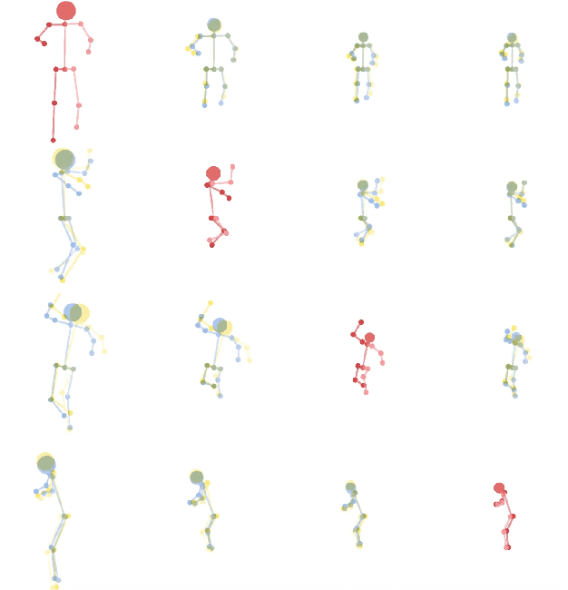 Figure 1 for TransMoMo: Invariance-Driven Unsupervised Video Motion Retargeting