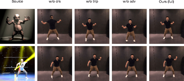 Figure 2 for TransMoMo: Invariance-Driven Unsupervised Video Motion Retargeting