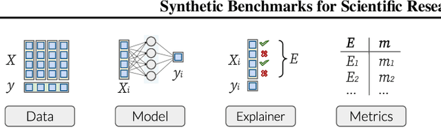 Figure 1 for Synthetic Benchmarks for Scientific Research in Explainable Machine Learning