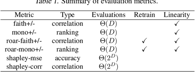 Figure 2 for Synthetic Benchmarks for Scientific Research in Explainable Machine Learning