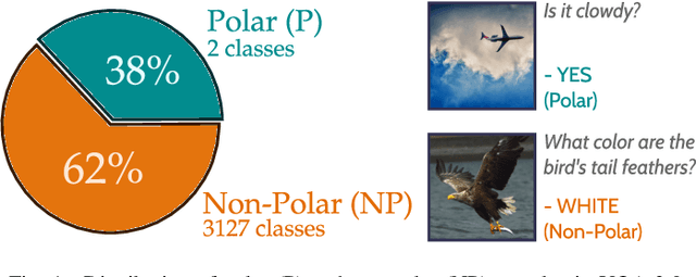 Figure 1 for P $\approx$ NP, at least in Visual Question Answering