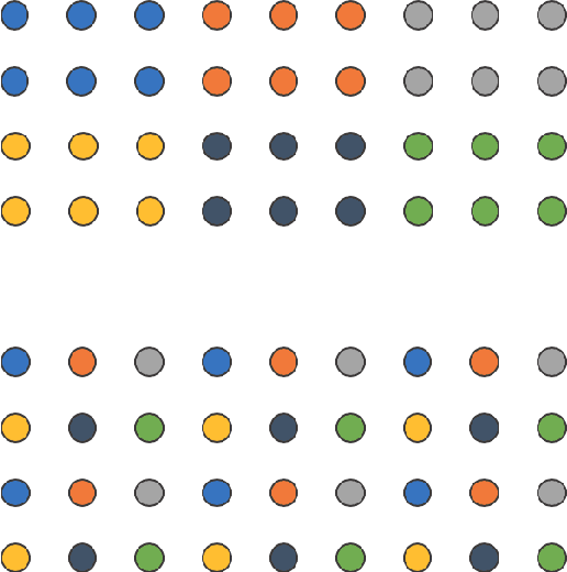 Figure 2 for Stripe: Tensor Compilation via the Nested Polyhedral Model