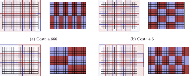 Figure 4 for Stripe: Tensor Compilation via the Nested Polyhedral Model