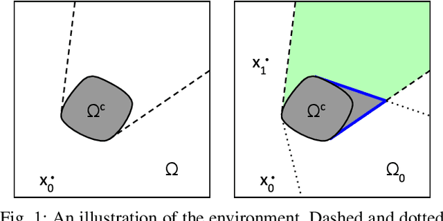 Figure 1 for Autonomous Exploration, Reconstruction, and Surveillance of 3D Environments Aided by Deep Learning