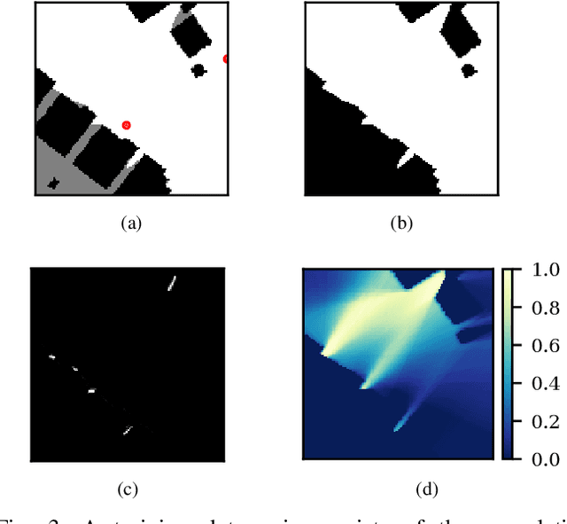 Figure 3 for Autonomous Exploration, Reconstruction, and Surveillance of 3D Environments Aided by Deep Learning