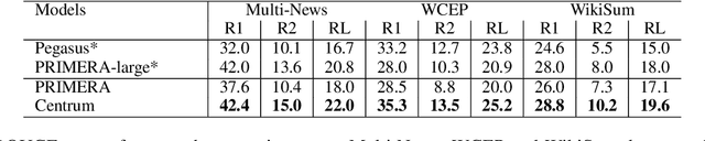 Figure 2 for Multi-Document Summarization with Centroid-Based Pretraining