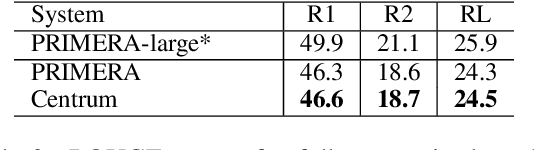 Figure 3 for Multi-Document Summarization with Centroid-Based Pretraining