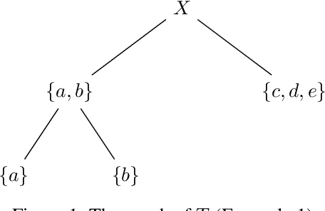 Figure 1 for Weighted Random Cut Forest Algorithm for Anomaly Detections