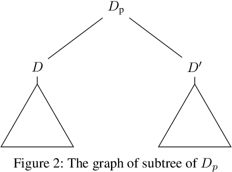 Figure 3 for Weighted Random Cut Forest Algorithm for Anomaly Detections