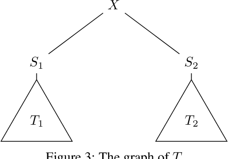 Figure 4 for Weighted Random Cut Forest Algorithm for Anomaly Detections