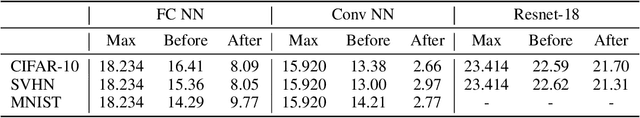 Figure 1 for Variance Reduction with Sparse Gradients