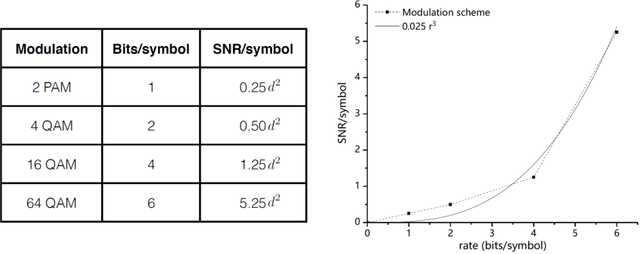 Figure 2 for Finite Horizon Throughput Maximization and Sensing Optimization in Wireless Powered Devices over Fading Channels