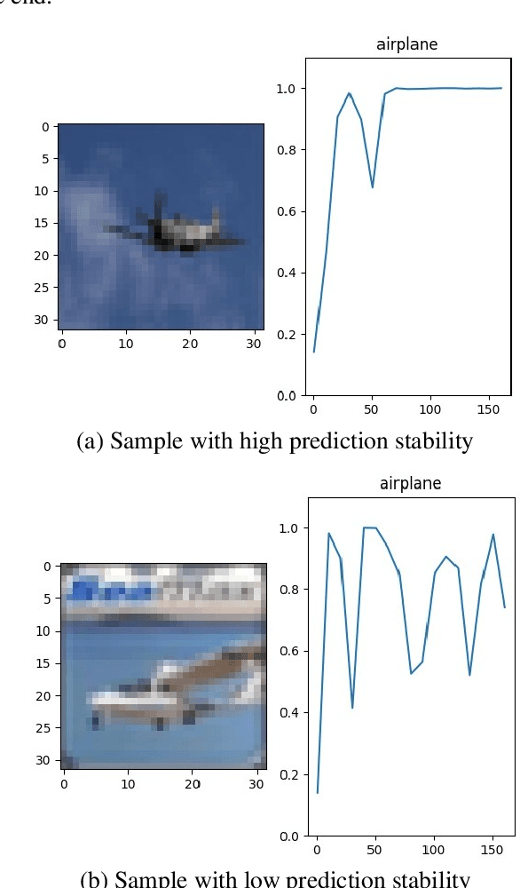 Figure 1 for Prediction stability as a criterion in active learning