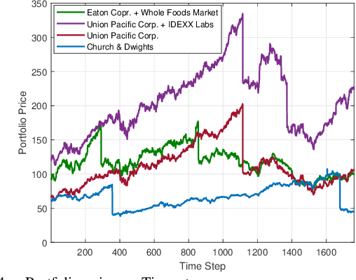 Figure 4 for Kolmogorov-Smirnov Test-Based Actively-Adaptive Thompson Sampling for Non-Stationary Bandits