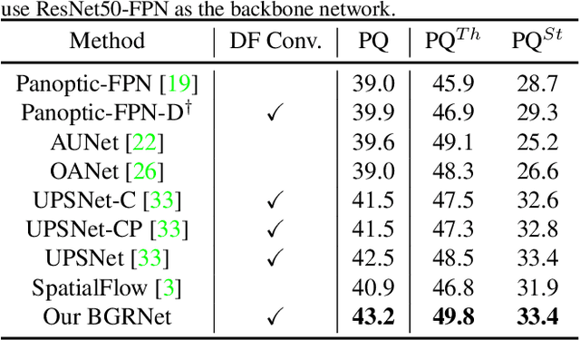 Figure 2 for Bidirectional Graph Reasoning Network for Panoptic Segmentation