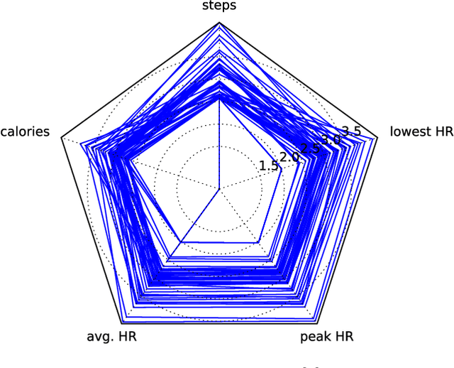 Figure 1 for m-TSNE: A Framework for Visualizing High-Dimensional Multivariate Time Series