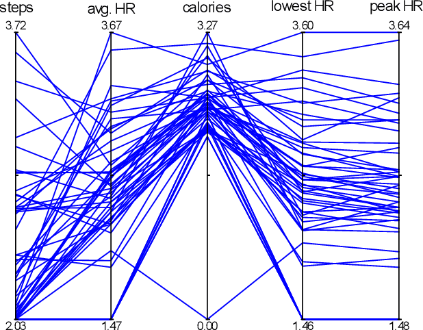 Figure 2 for m-TSNE: A Framework for Visualizing High-Dimensional Multivariate Time Series