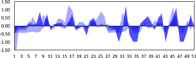 Figure 3 for m-TSNE: A Framework for Visualizing High-Dimensional Multivariate Time Series