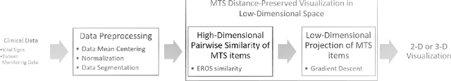 Figure 4 for m-TSNE: A Framework for Visualizing High-Dimensional Multivariate Time Series