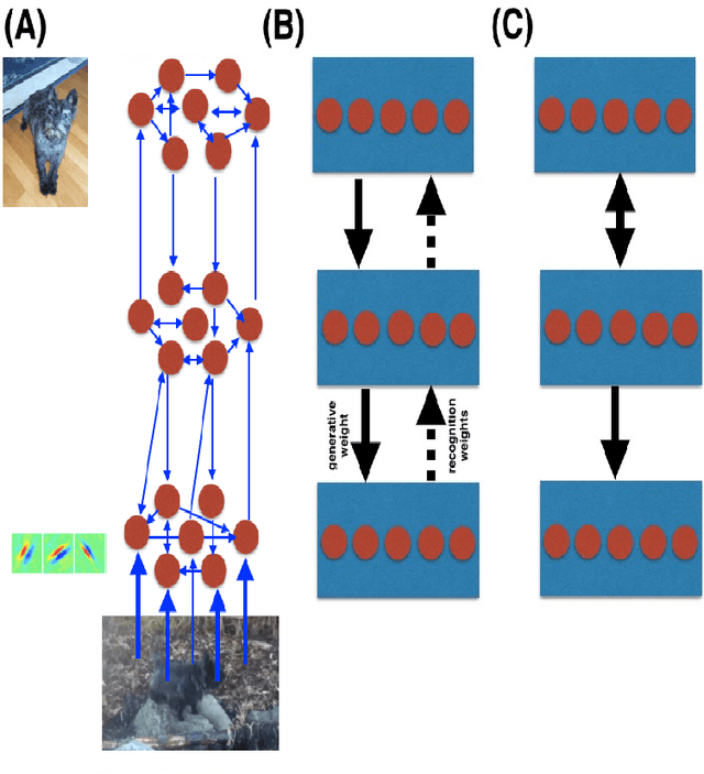 Figure 1 for Learning with hidden variables