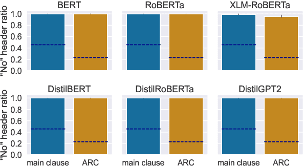 Figure 1 for "No, they did not": Dialogue response dynamics in pre-trained language models
