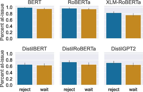 Figure 3 for "No, they did not": Dialogue response dynamics in pre-trained language models