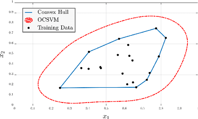 Figure 1 for Robust Data-Driven Error Compensation for a Battery Model