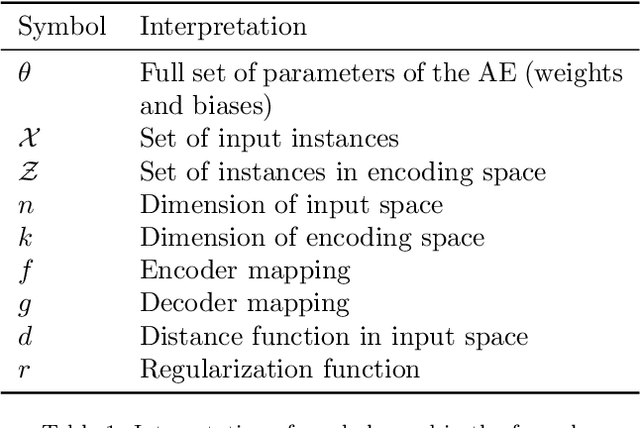 Figure 2 for An analysis on the use of autoencoders for representation learning: fundamentals, learning task case studies, explainability and challenges