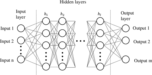 Figure 3 for Modelling and optimization of nanovector synthesis for applications in drug delivery systems