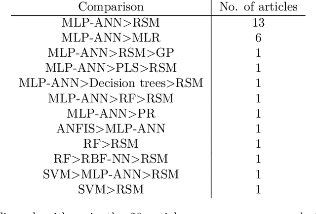 Figure 4 for Modelling and optimization of nanovector synthesis for applications in drug delivery systems