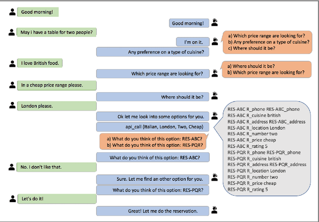 Figure 3 for Learning End-to-End Goal-Oriented Dialog with Multiple Answers