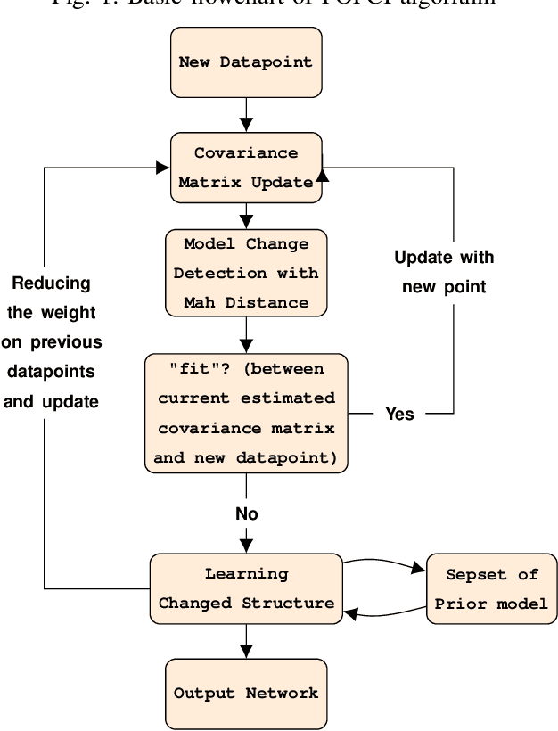 Figure 1 for Online Causal Structure Learning in the Presence of Latent Variables