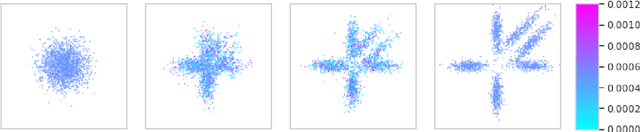 Figure 1 for Annealed Flow Transport Monte Carlo