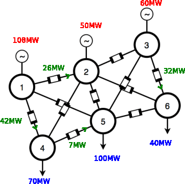 Figure 1 for Hierarchical Decision Making In Electricity Grid Management