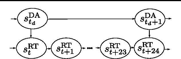 Figure 2 for Hierarchical Decision Making In Electricity Grid Management