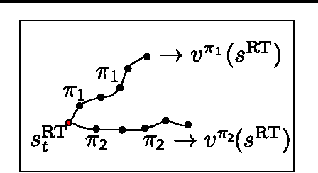 Figure 3 for Hierarchical Decision Making In Electricity Grid Management