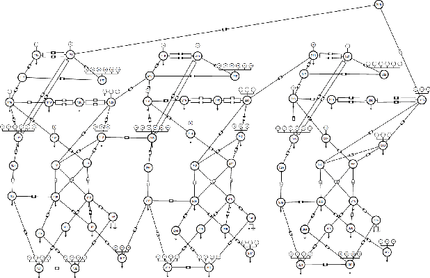 Figure 4 for Hierarchical Decision Making In Electricity Grid Management