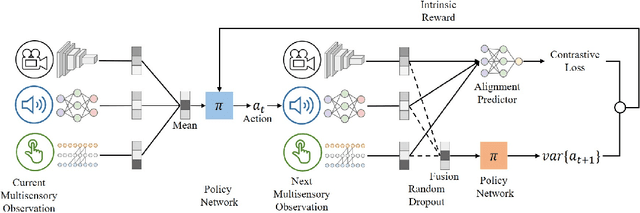 Figure 1 for SEMI: Self-supervised Exploration via Multisensory Incongruity