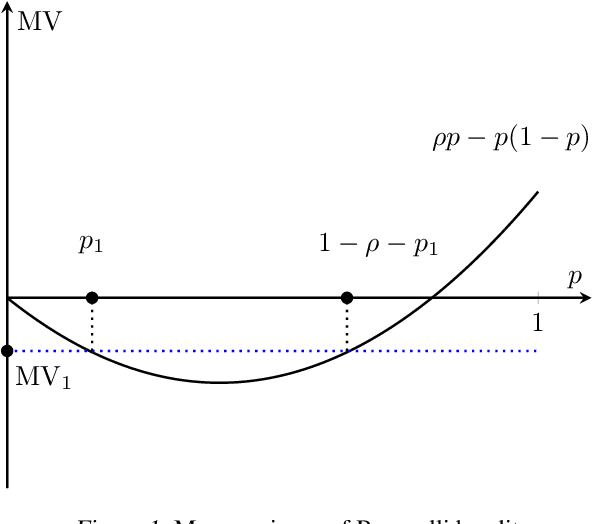Figure 1 for Thompson Sampling Algorithms for Mean-Variance Bandits