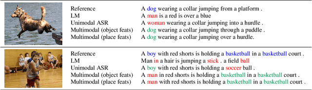 Figure 4 for Looking Enhances Listening: Recovering Missing Speech Using Images