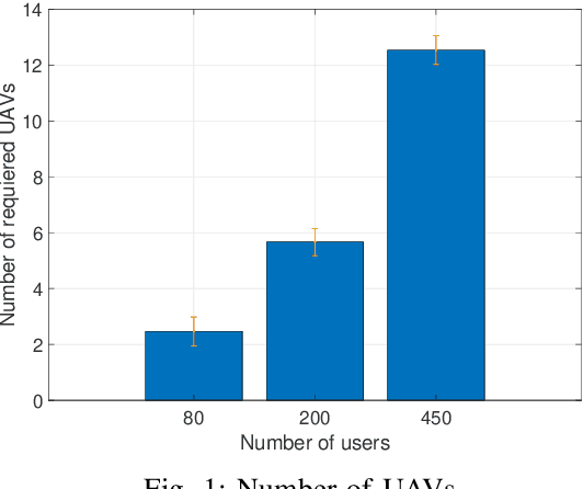 Figure 1 for FSM: FBS Set Management, An energy efficient multi-drone 3D trajectory approach in cellular networks
