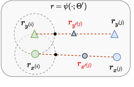 Figure 3 for Learning to Generalize to More: Continuous Semantic Augmentation for Neural Machine Translation