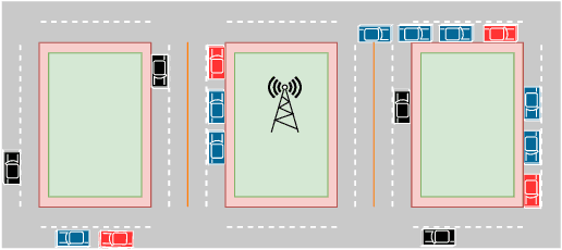 Figure 1 for Multi-Agent Reinforcement Learning for Joint Channel Assignment and Power Allocation in Platoon-Based C-V2X Systems