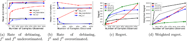 Figure 1 for Adaptive Data Debiasing through Bounded Exploration and Fairness