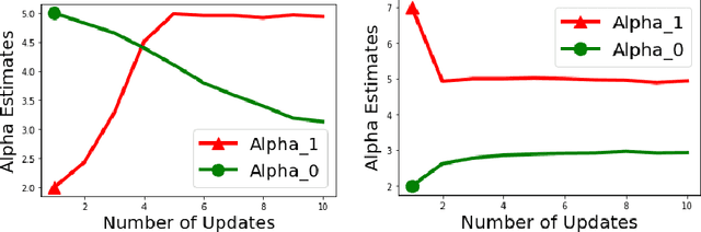 Figure 2 for Adaptive Data Debiasing through Bounded Exploration and Fairness