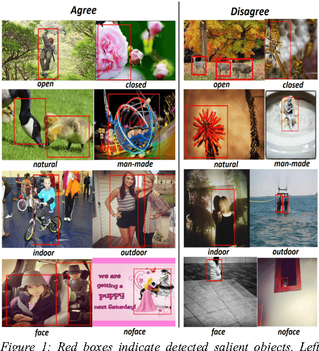 Figure 1 for When Saliency Meets Sentiment: Understanding How Image Content Invokes Emotion and Sentiment