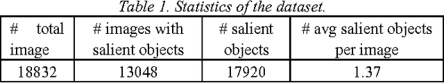 Figure 2 for When Saliency Meets Sentiment: Understanding How Image Content Invokes Emotion and Sentiment