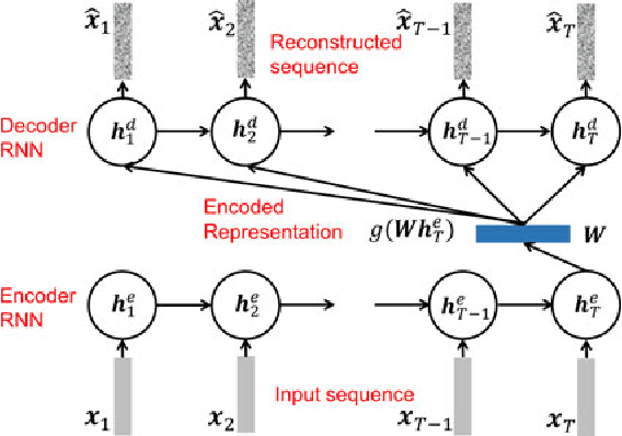 Figure 1 for End-to-End ASR-free Keyword Search from Speech